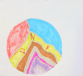 Persoonlijke mandala met een uitgebreid verslag