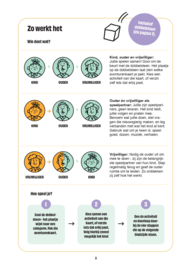 2-12 jaar - Avonturen dobbelen