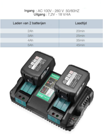 SIDANO® Dubbellader/snellader voor Lithium-ion accu's/batterijen ter vervanging voor Makita DC18RD 14.4V - 18V
