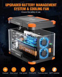Powerstation 1000W Grecell Solar Generator