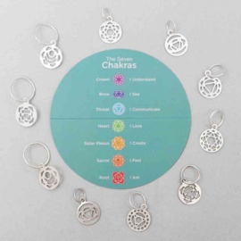 Knitpro Chakra Stekenmarkeerder 10 stuks