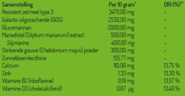 Equilibrium Prebiotics Sana Intest