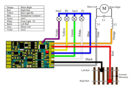 Train-O-matic 02010223 Micro DCC decoder