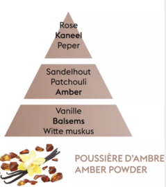 LAMPE BERGER AMBER POWDER 500ML