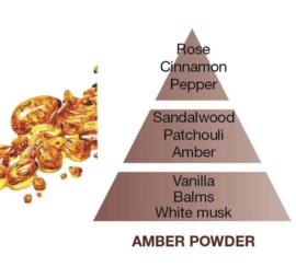 LAMPE BERGER AMBER POWDER 1L