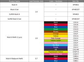 Pentel Multi 8 Vulpotlood 2.0mm Vullingen Rood Set van 2 + EXTRA een 2.0mm Puntenslijper # CH2-B