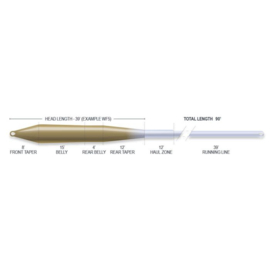 Superflo Max Universal - WF Floating LG/DW