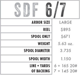 SDF 6/7 - ported