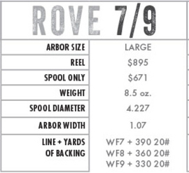 Rove 7/9 ported - peacock bass