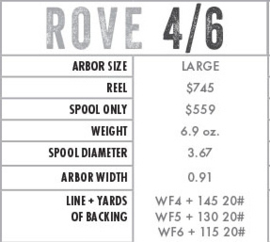 Rove 4/6 ported - black