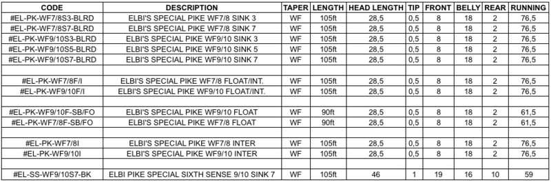 Elbi Pike WF7/8I