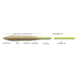 Superflo Max Universal - WF Floating moss/chart