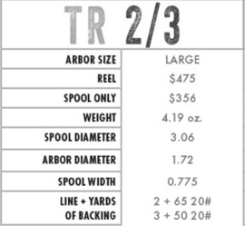 TR 2/3 - Larko Brook Trout