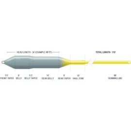 Superflo Ridge 2.0 Sniper 4 season - WF9F/6ft FI tip