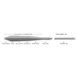 Superflo Cold Saltwater Universal - WF Intermediate