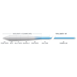 Superflo Cold Saltwater Universal - WF Floating