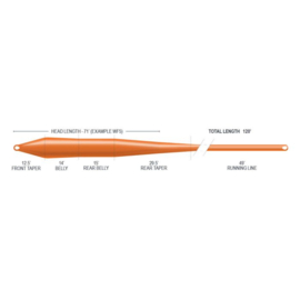 Superflo Max Ridge 2.0 Super Trout - WF Floating FO