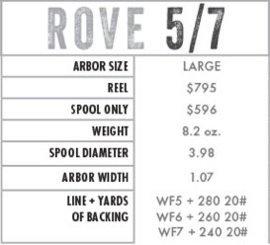 Rove 5/7 ported - black