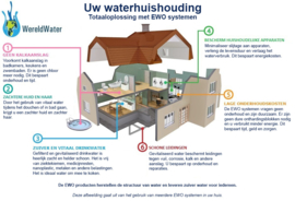 Voordeelpakket: Totale huisoplossing