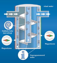 EWO Classic - vitalisator op de waterleiding