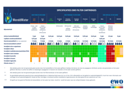 EWO Premium Filter Cartridge