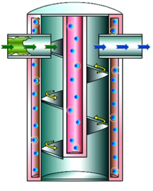 EWO Classic - vitalisator op de waterleiding