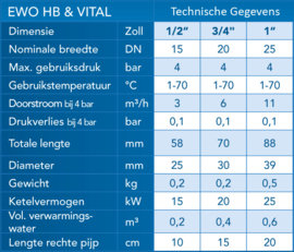 EWO HWO (heatingwater optimizer)