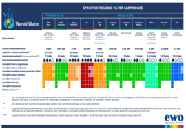 Voordeelpakket: 4 Protect Filter Cartridge