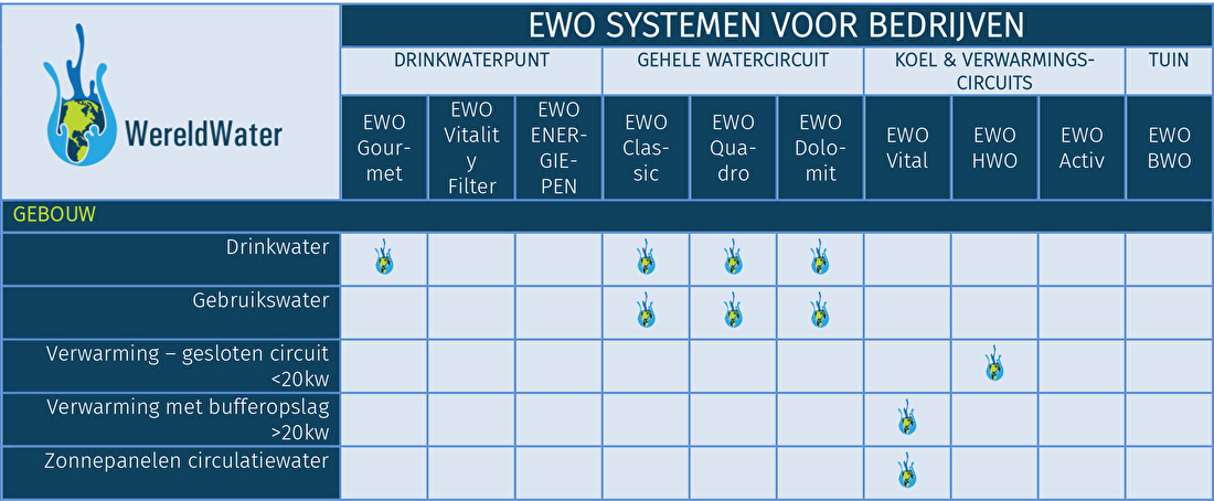 Tabel EWO systemen voor kantoren en bedrijven