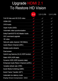 Premium HDMI Kabel 2.1 - Ultra HD High Speed 8K -  1,5 Meter - PlayStation 5