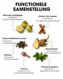 Appetite Control - natuurlijke ondersteuning bij eetlust & cravings