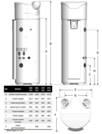 Warmtepompboiler 200L Atlantic Explorer V4 200 +