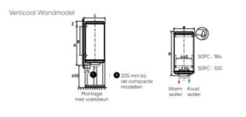 Elektrische Boiler 50L Atlantic Chauffeo Small