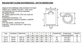 Keukenboiler 30L Atlantic Mono Up 30