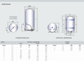 Elektrische Boiler 75L Ariston Sageo