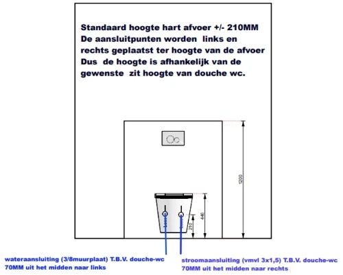 Easylux Onsen douchetoilet 595 x 370 x 354 mm - wandtoilet zonder spoelrand - softclose zitting - wit
