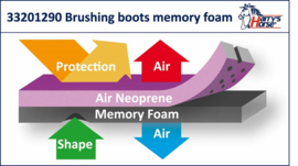 Beenbeschermers Memoryfoam