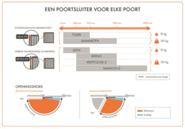 Locinox  TIGER-9005~~Art. nr. TIGERzwart   P00008665-9005 - Poortsluiter tiger (incl. puma)-zwart  (TH)