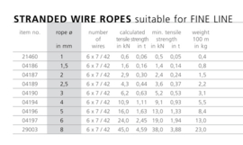 04189~~HALF SOEPELE KABEL 2.5 MM