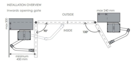 Quiko Scarabeo QK SCA KITY 230V tot 2,5m Set van 2 Knikarm motoren.  Art.0731  (QU)