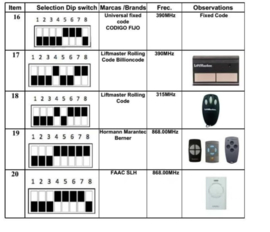 10x Kijzer RX-Multi ontvanger, Voor bijna elk merk poortopeners. Wanneer een vervangende handzender niet mogelijk is. of de ontvanger van uw poortopener defect is.Art. 4013  €24,95 p/st. (QU)