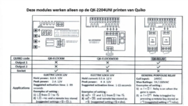 Quiko QK-elockm slot module welke direct in de QK-CE2204 UNI print gestoken kan worden. Art.nr 4028  (QU)