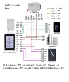 KIJZER 1412. NO TOUCH drukknop voor meerdere toepassingen. Art. 0806  (QU)