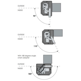 Proteco Shark losse Motor 230v nieuw type, past niet in oude onderbakken.