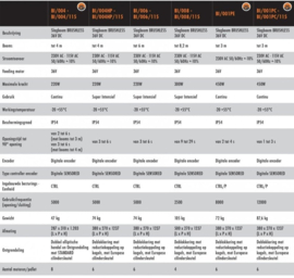 Roger  SET BI/004HPGO inclusief 4 meter boom (HO)