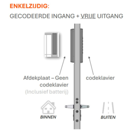 Locinox VOLTA – Opbouwslot met extern codeklavier op batterijen – Enkelzijdig