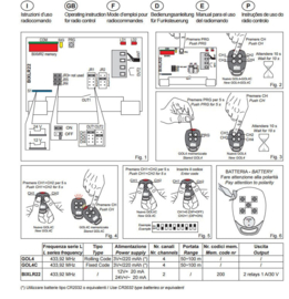 Ditec Ontvanger Bixrlr22 ,2 kanaals ontvanger 12/24V 200 codes. (HO)