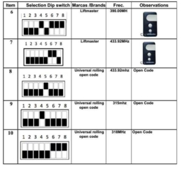 10x Kijzer RX-Multi ontvanger, Voor bijna elk merk poortopeners. Wanneer een vervangende handzender niet mogelijk is. of de ontvanger van uw poortopener defect is.Art. 4013  €24,95 p/st. (QU)