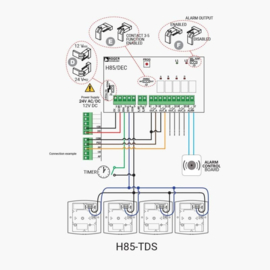 Roger H85/TDR/E Codeklavier draadloos 433Mhz  (HO)