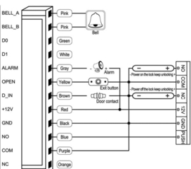 5x Codeclavier Kijzer S212 Small RVS Vandaalbestendig met 10 Jettons RFID en weerbestendig.IP 67, dus werkt zelfs onder water. Art. 0212, 10x Art. 0200 €91,95  (QU)